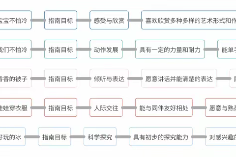 生活赋能 助力成长——高密市机关幼儿园亲子生活指导（社会领域）