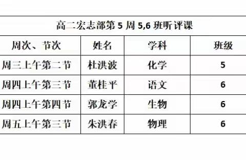 匠心深耕课堂 聚焦思维发展——菏泽一中南京路校区高二年级宏志部举行第五周思维课堂听评课活动