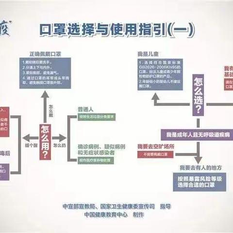 尧头镇卫生院疫情防控科普知识宣传