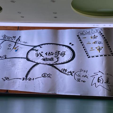 小中大班上学期第一主题主题审议展示