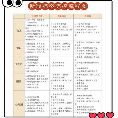 【山东省青岛市平度市小天鹅幼儿园返园通知】