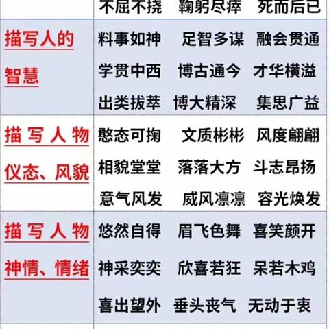 六年语文精华浓缩成表