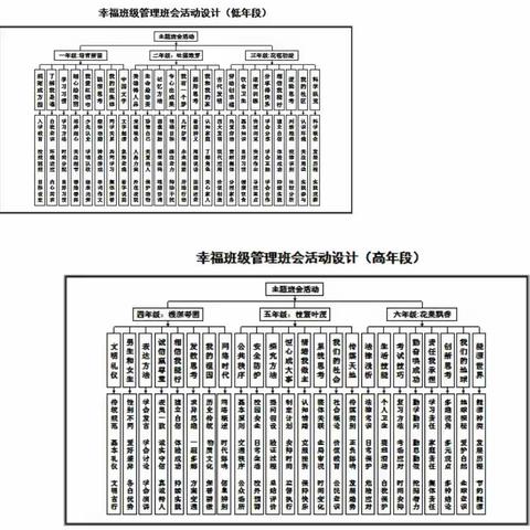 修身养正，守望幸福——林东第二小学“行为养正”主题系列班会说课竞赛