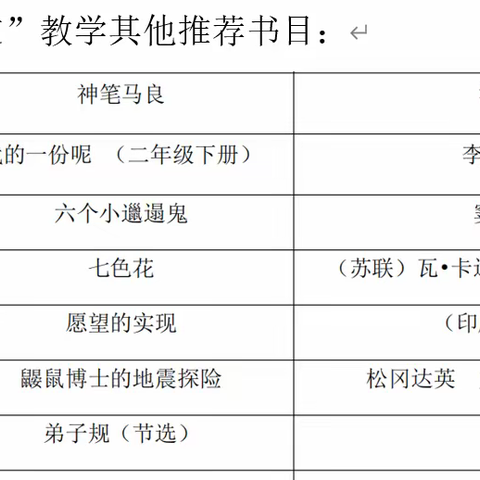 福兔迎春 趣享假期——旗城小学二年级2023年寒假作业清单