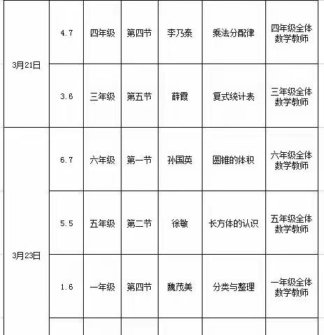 先导先行，共促成长——记莒南二小数学先导课