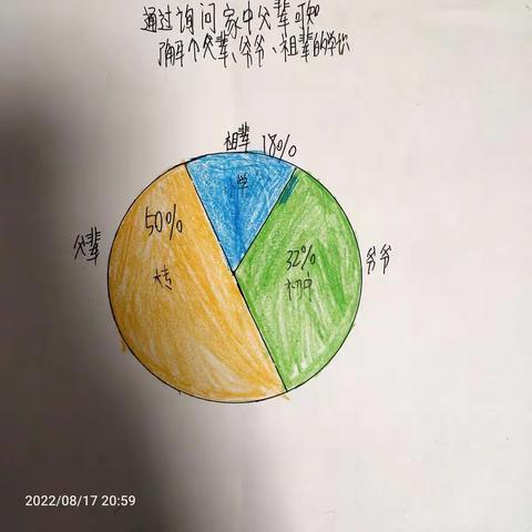 暑假实践作业调查父辈学历情况