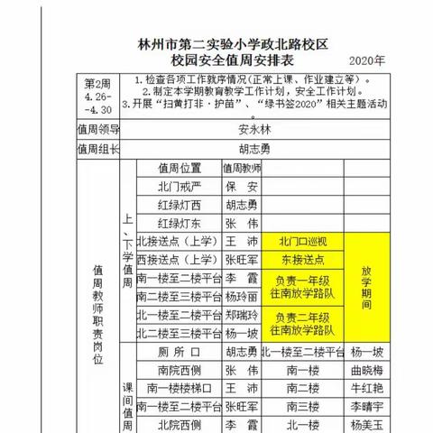 与温暖有约，与阳光相伴-------二小政北路校区开学第二周（2020.4.26—2020.4.30）活动纪实