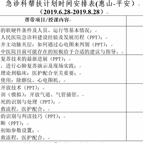 惠山专家来帮扶   平安区中医院急诊在奋进