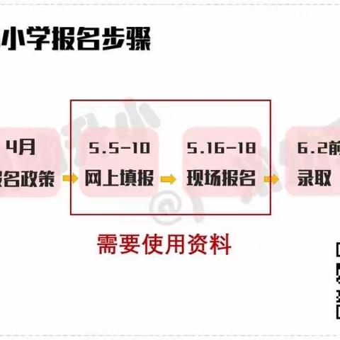 2020年小学报名必备资料汇总！5月前要准备好！