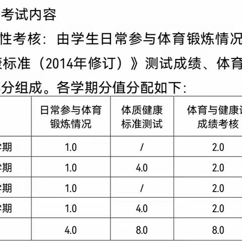 秦皇岛市第十七中学体育项目先先练暑假作业