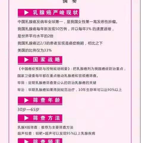 县妇计中心特邀省级医院专家来柞开展乳腺钼靶检查