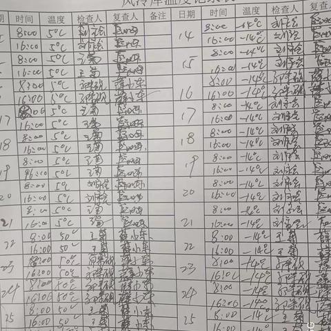 地质科学院班后检查