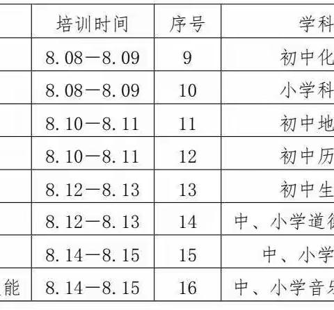 学习新课标  助力新课堂——南城县2022年暑期新课标培训活动