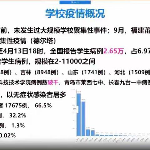 学习新政策    严把防疫关