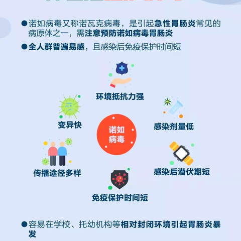 如何预防诺如病毒感染