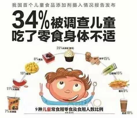 “拒绝零食   关爱健康”                                ——市二幼禁止零食入园倡议书