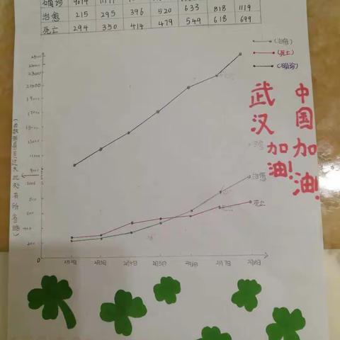 铭记2020，我们在行动！登封市崇高路小学五六中队