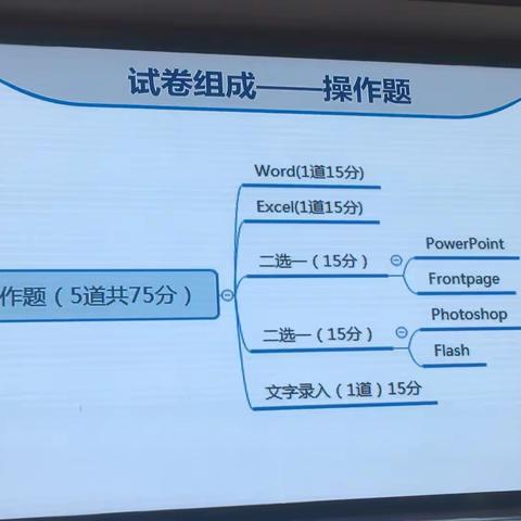 2017年信息技术考试题型分析