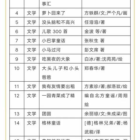 读书丰底蕴  清气溢童心――靖边十五小2020年暑期师生阅读活动方案