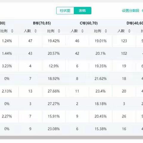 深度剖析，精准施策——高三政治期中考试分析研讨会