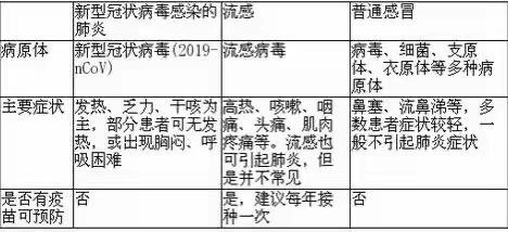 楚雄半山国际蓝天幼稚园关于预防新型冠状病毒的告家长及教职员工书