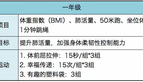 2022各年级“暑假体育作业”来咯！同学们赶紧安排起来~