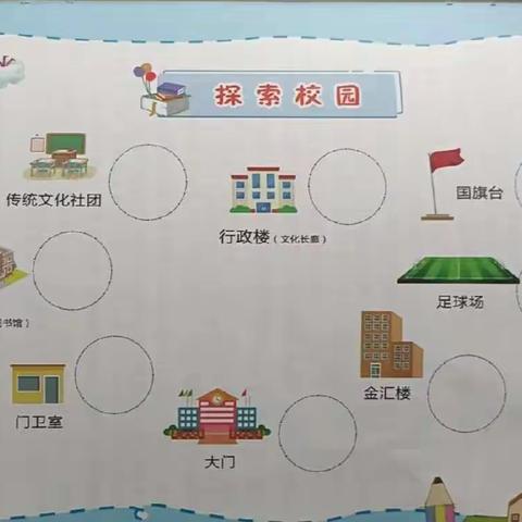 幼小衔接:走向快乐的“一小”殿堂——旌阳一小市级课题开学课程之“探索校园”