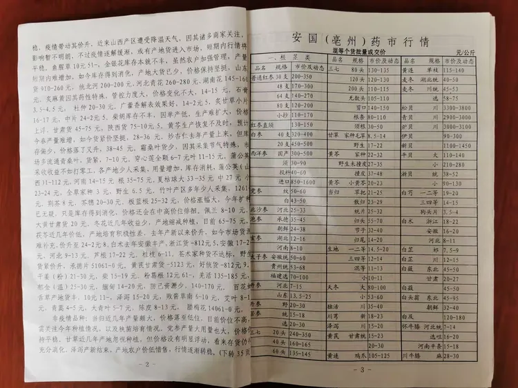 河北安国调研资料