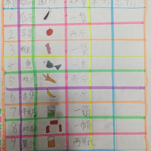 《我为家里打年货》亲子实践活动——恩施市高旗实验小学   104班