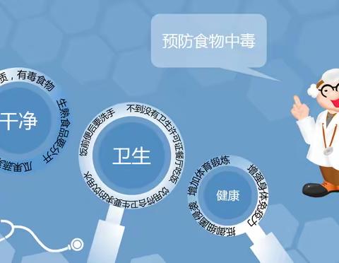 预防食物中毒小常识