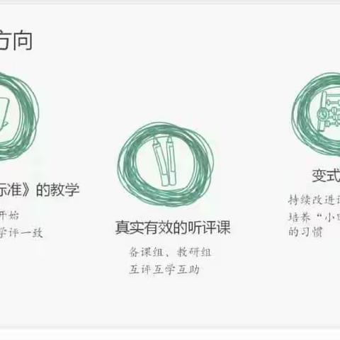 教学教研无止境  善思笃行出真知