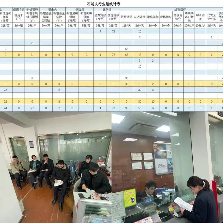 【仁脉教育】中国银行宁波象山支行对私流程导入项目--第三天汇总