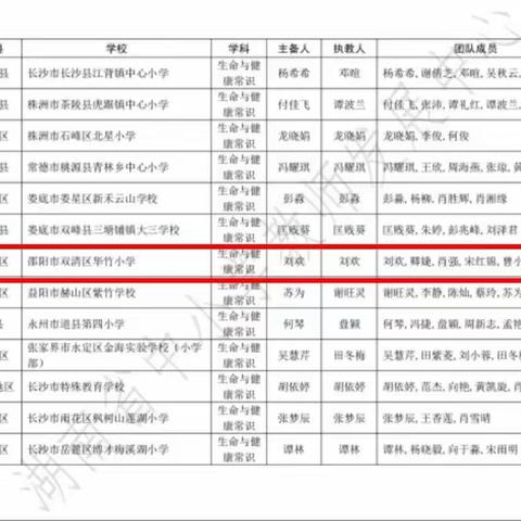 双清区华竹小学：集体备课磨利剑 省级大赛结硕果