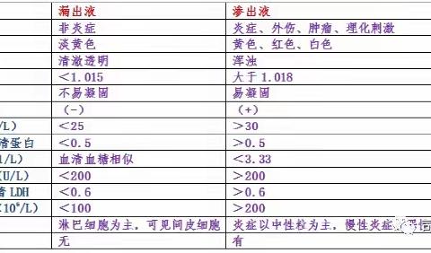 【周至县人民医院】【周医——检验科】胸水常规