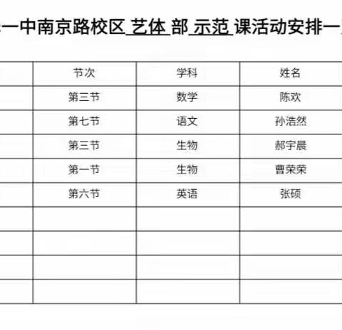 齐心协力共交流，听课评课促成长—菏泽一中艺体部教研活动报道