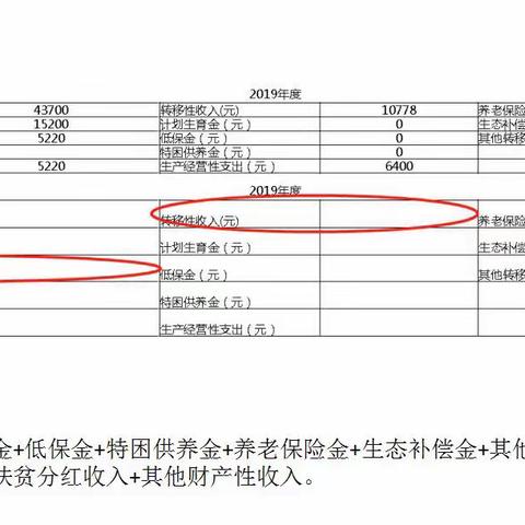 动态管理工作流程及注意事项