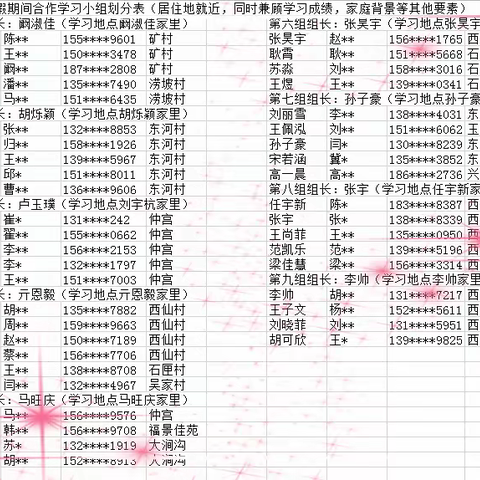 爱意满怀护成长，挚情迎春满芳菲——济南十六里河中学借力小组合作学习积极开展“万师访万家”活动