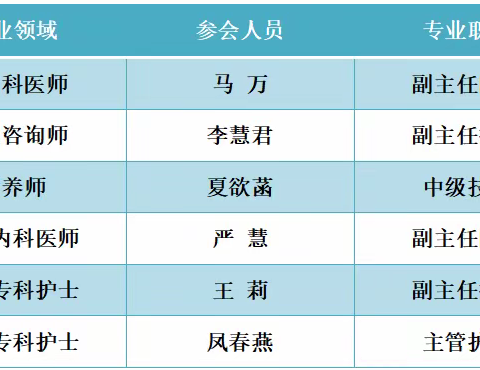 癌痛护理MDT讨论会（第二季度）