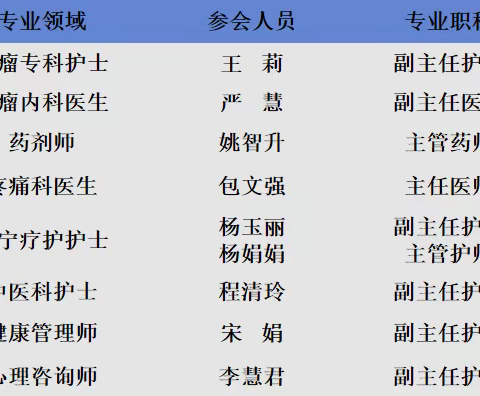 肿瘤内二科癌痛MDT护理讨论会