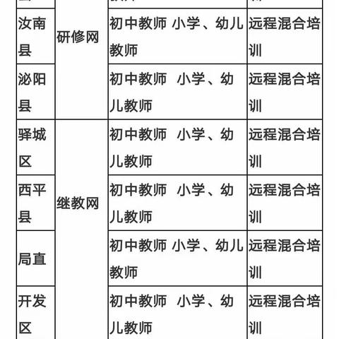 继续教育2016-2020年不够360学时的老师们注意了！