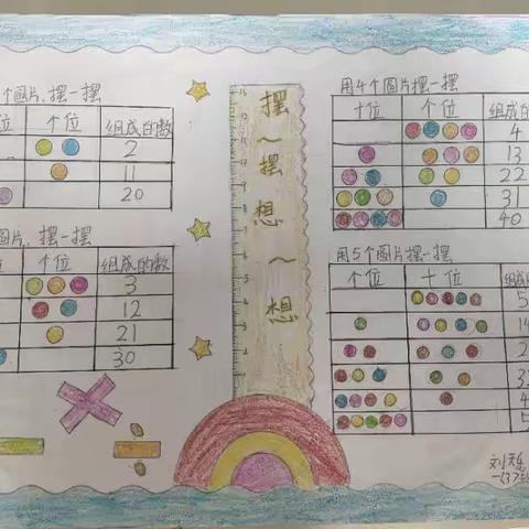 一年级下册数学“摆一摆  想一想”实践作业