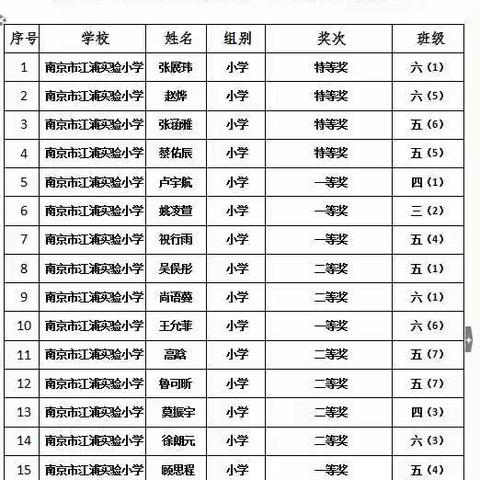 “童心向党·喜迎二十大” 浦口区第二届“翰墨杯”现场书法比赛——江浦实验小学比赛成果展示