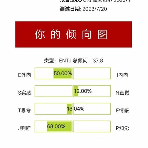 人格职业选择倾向