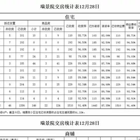 瑞景院项目处12月份月报