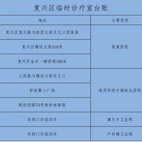 复兴区「核酸采样亭」变身「临时诊疗室」