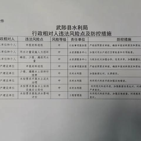 武陟县水利局认真落实《行政相对人违法风险点及防控措施》