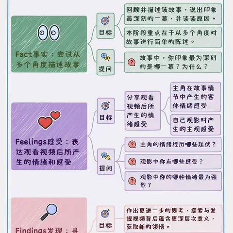 《心灵奇旅》开启我们的2022年终治愈之旅    ——武汉市先锋中学心理健康活动