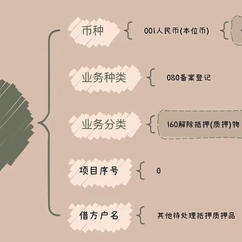 中国工商银行西双版纳分行宣慰支行