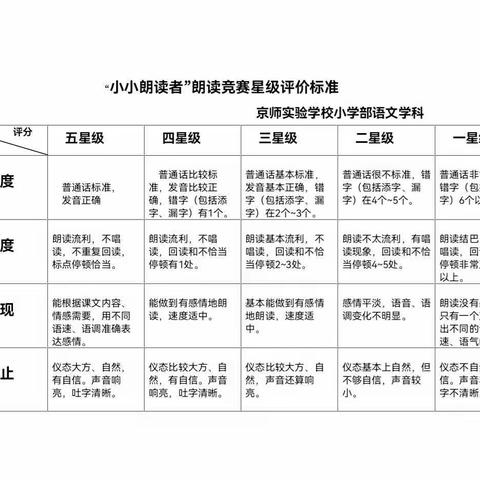 “小小朗读者”，让悦读精彩童年