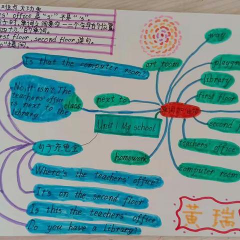 塔东第二学期四(4)班英语Unit 1My school思导或小报作品 集